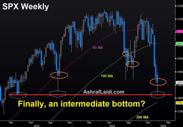 Central Bankers vs Markets - Spx Weekly Jan 20 (Chart 1)
