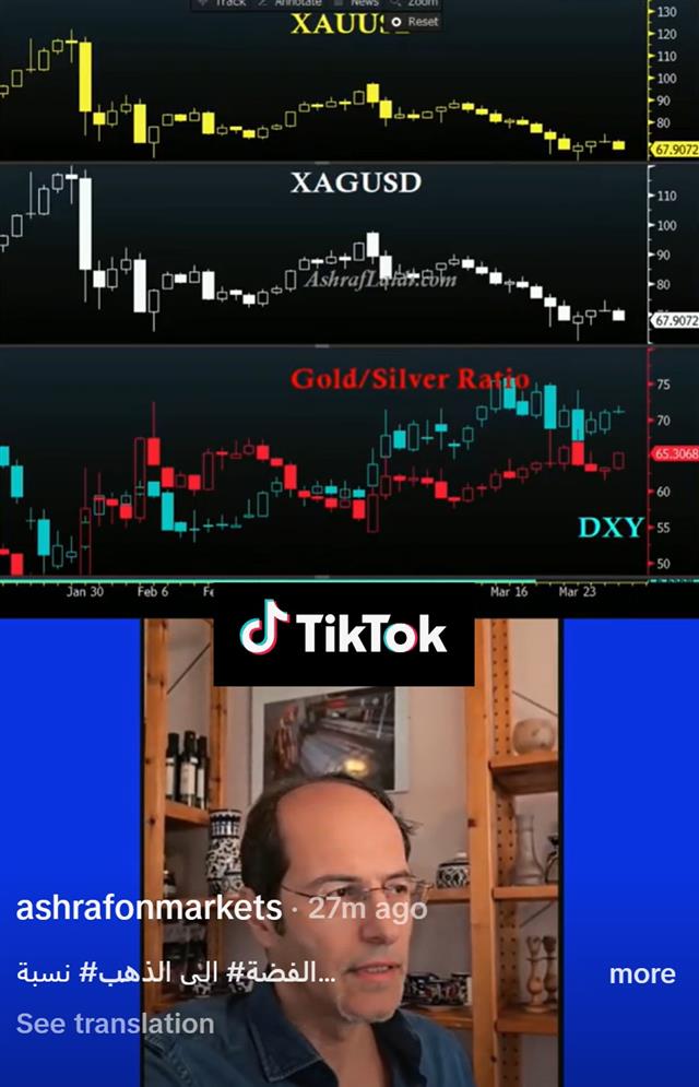 Tiktok Gold Silver Using Gold Silver Ratio - Tiktok Gold Silver (Chart 1)