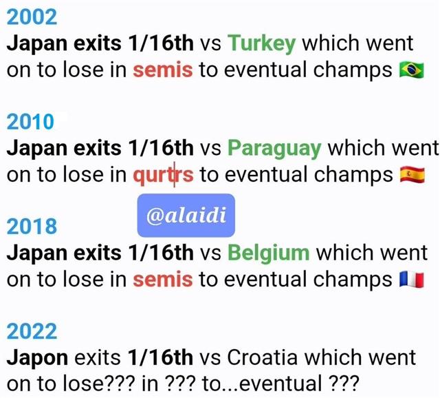 Japan Signals World Champ? خروج اليابان يشير بطل العالم - Tweet Japan Worldcup Exits (Chart 1)