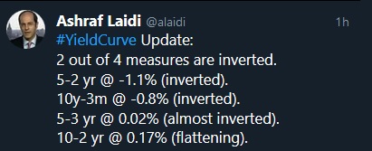 One-Off Hits vs Lasting Impacts - Tweet Yield Curves Jan 31 2020 (Chart 2)