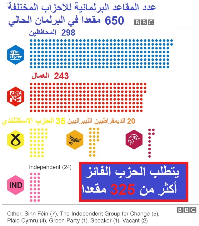 مصير الإسترليني بعد الإنتخابات البريطانية - Uk Elections Arabic (Chart 1)