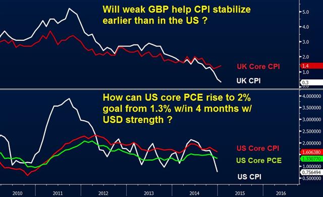 Beyond UK CPI & onto BoE, Fed Minutes - Uk Vs Us Cpi Charts Feb 17 (Chart 1)