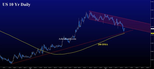 New Supply is Coming Home - Us 10 Yr Yield Jul 12 2021 (Chart 1)