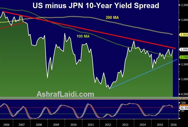 The Bank of Jawbone? - Us Jp 10 Yr Mar 14 (Chart 1)