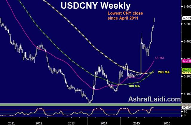 Why China is Snookered for the Moment - Usdcny Jan 4 (Chart 1)