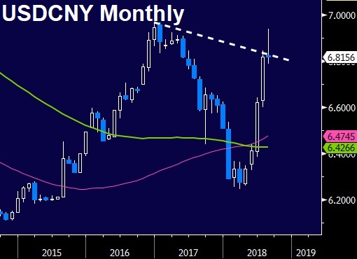 From EM Back to Trade - Usdcny Monthly Aug 27 2018 (Chart 1)
