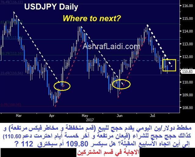 USD's 200 Week MAs Beckon - Usdjpy Daily Jul 28 Np (Chart 1)