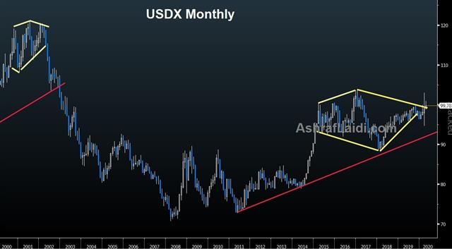 Usdx Apr 17 2020 Drug Sparks Hope, China Contracts - Usdx Apr 17 2020 (Chart 1)