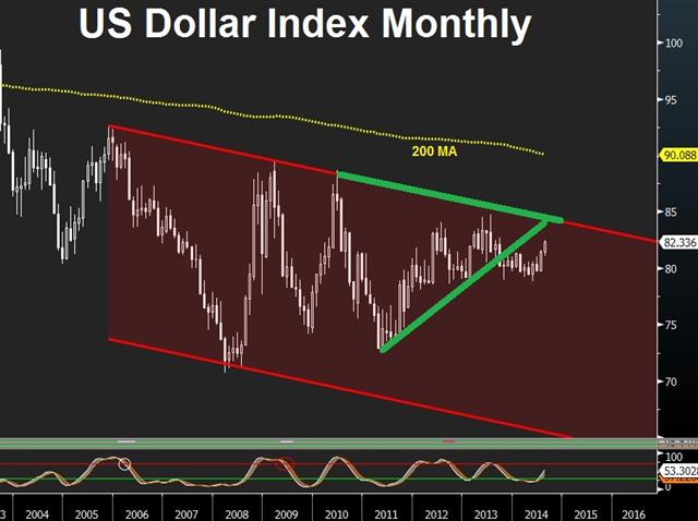 Yellen’s neutrality sufficient for dollar bulls - Usdx Aug 22 (Chart 1)