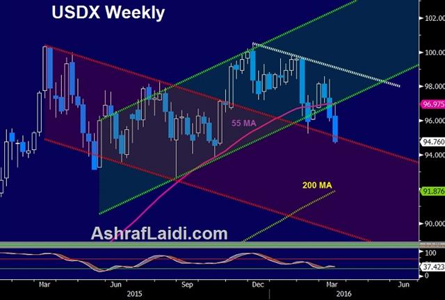 What Happened at the G20? - Usdx Diamond Mar 17 (Chart 1)