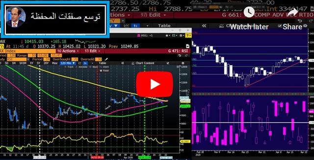 Skewed or Realistic Perspective? - Video Arabic Apr 22 2020 (Chart 1)