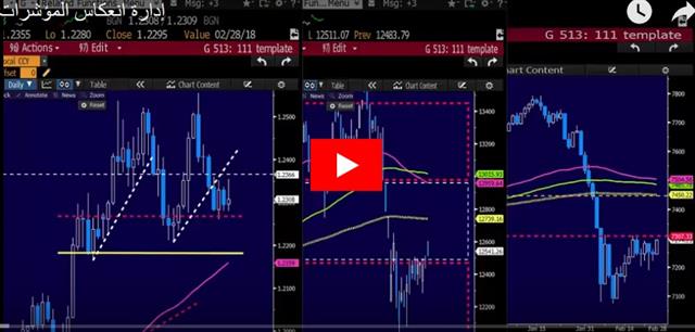 Looming Balance of Payments Problem - Video Arabic Feb 26 2018 (Chart 1)