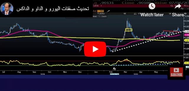 Looking Through Jobs Data Confusion - Video Arabic Jul 2 2020 (Chart 1)