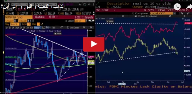 Bunds Breakout in Telltale EUR Sign - Video Arabic Jul 6 2017 (Chart 1)