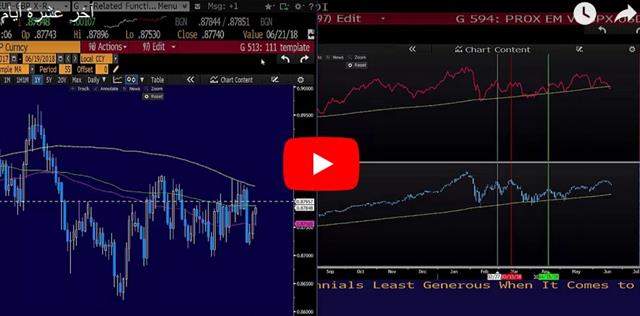 GBP Faces another Vote - Video Arabic June 19 2018 (Chart 1)
