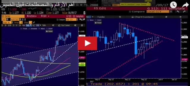 Strap In for Super Thursday - Video Arabic June 7 2017 (Chart 1)