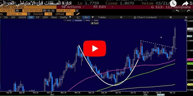 Brexit Deal Boosts GBP - Video Arabic Mar 19 2018 (Chart 2)