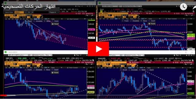 Signals Within the Wild Ride - Video Arabic Mar 28 2018 (Chart 1)