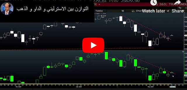 May asked to Leave - Video Arabic May 21 2019 (Chart 1)