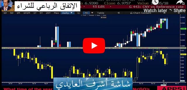 USD Retreats, Metals Advance Pre Jobs - Video Arabic Nov 1 2018 (Chart 1)