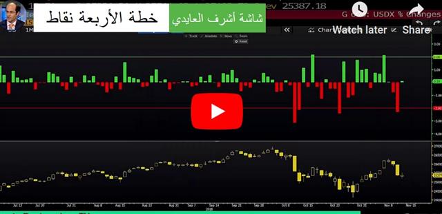 GBP Liquidity from Paliament - Video Arabic Nov 13 2018 (Chart 1)