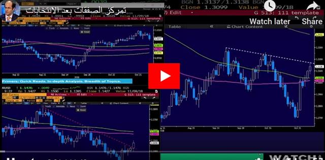 Markets Cheer Expected Elections Outcome - Video Arabic Nov 7 2018 (Chart 1)