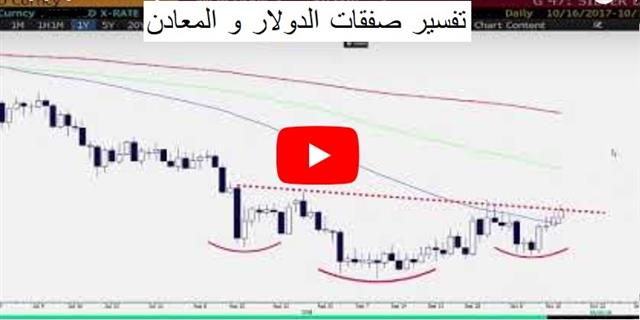 Back in the Red, Awaiting Backstops - Video Arabic Oct 16 2018 (Chart 1)