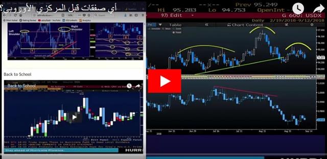 Trade Tribulations, Decisions Next - Video Arabic Sep 12 2018 (Chart 1)