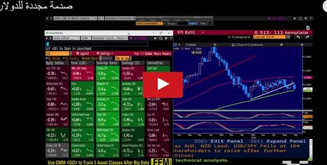 New Fed Question & AUD GDP Skew - Video Arabic Sep 6 2016 (Chart 1)