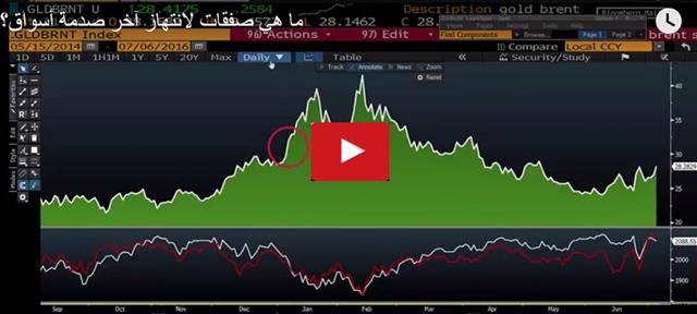 The Trembling and the Trend - Video Arabic Snapshot Jul 6 2016 (Chart 1)