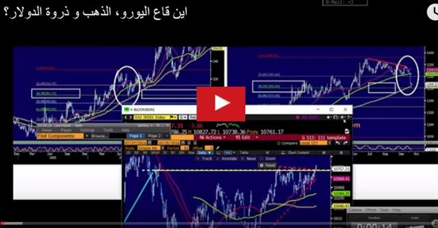 Dollar Done Dipping? Aussie Inflation Next - Video Arabic Snapshot Oct 25 (Chart 1)