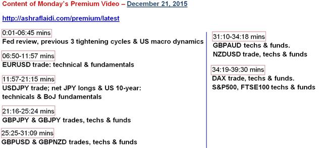 It’s a 2% US Economy - Video Content (Chart 1)