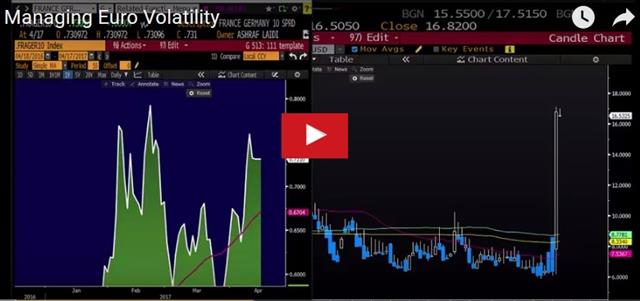 Soaring Euro Volatility - Video Snapshot Apr 18 2017 (Chart 1)