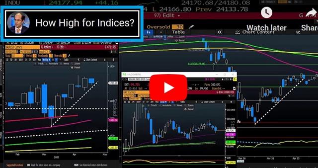 More or Less from the Fed? - Video Snapshot Apr 28 2020 (Chart 1)