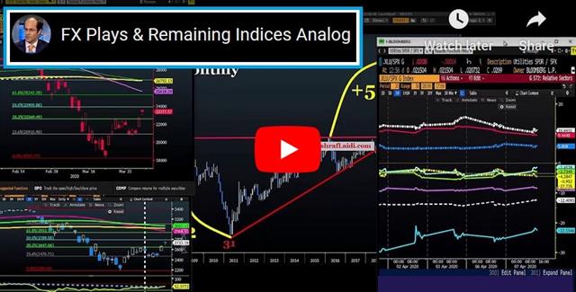 The Problem with Trading Virus Stats - Video Snapshot Apr 7 2020 (Chart 1)