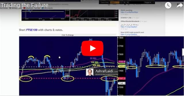 USD Gains from Indices Selloff - Video Snapshot Feb 20 2018 (Chart 1)