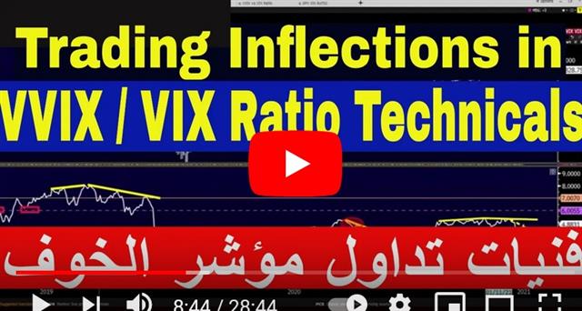 VVIX & VIX for Indices إستعمال مؤشر الفيكس للتداول - Video Snapshot Feb 3 20201 Englisharabic (Chart 1)