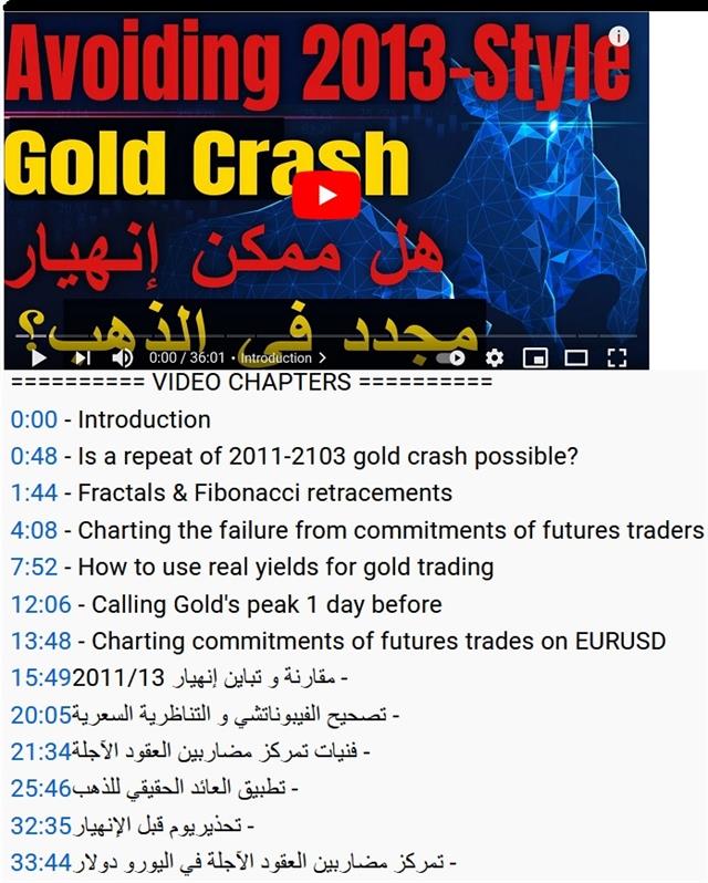 Is 2013 Gold Crash Possible? هل ممكن إنهيار مجدد للذهب - Video Snapshot June 1 2021 (Chart 1)