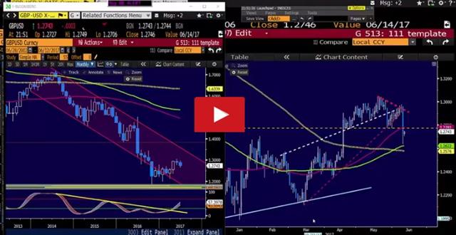 BOC Flips the Switch - Video Snapshot June 12 2017 (Chart 1)