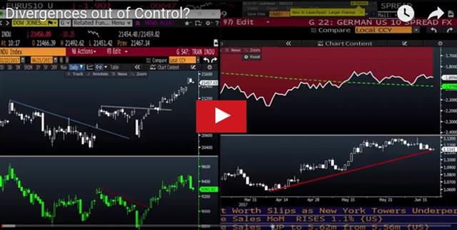 Central Banks To Trip on Oil - Video Snapshot June 21 2017 (Chart 1)