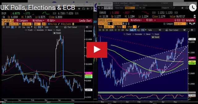 AUD Lost in the Shuffle - Video Snapshot June 5 2017 (Chart 1)