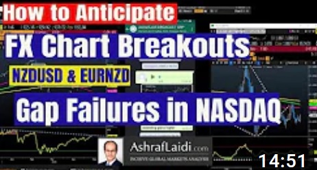 Fed, RBNZ Manoeuvre Around Zero - Video Snapshot May 13 2020 (Chart 1)