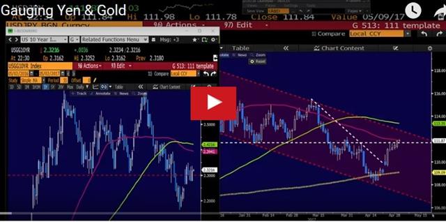 Oil Adds to CAD Crunch - Video Snapshot May 2 2017 (Chart 1)