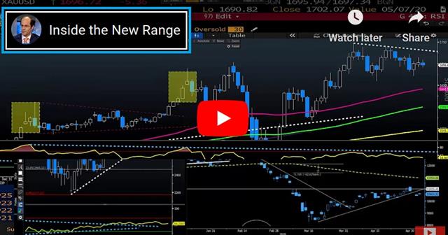 The Great Re-Opening Debate - Video Snapshot May 5 2020 (Chart 1)