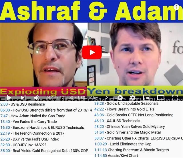 Ashraf Laidi & Adam Button Market Chat - Video Snapshot Nov 26 2021 Adamashraf (Chart 1)