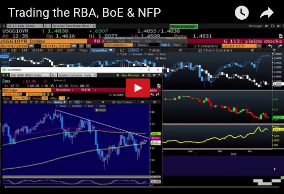 Will the RBA Cut? - Videosnapshot Aug 1 2016 (Chart 1)