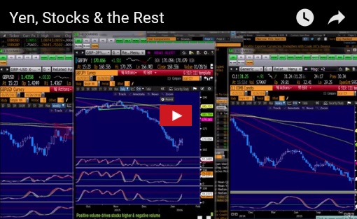Ahead of the FOMC - Videosnapshot Jan 26 (Chart 1)