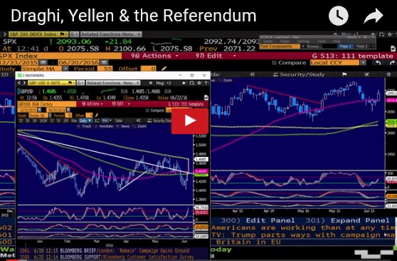 The Market Has Voted ‘Remain’ - Videosnapshot June 20 (Chart 1)