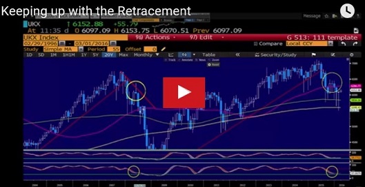 Risk Rips ahead of Super-Tuesday Vote - Videosnapshot Mar 1 (Chart 1)
