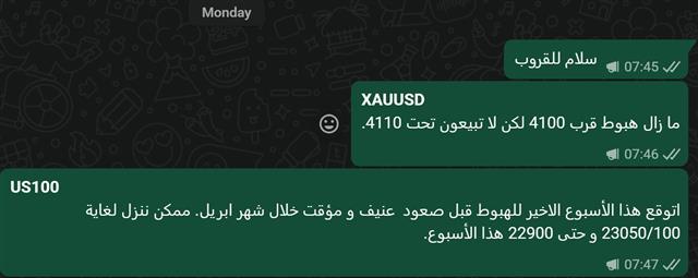 Whatsapp Arabic Gold Nasdaq Here is what Matters - Whatsapp Arabic Gold Nasdaq (Chart 1)